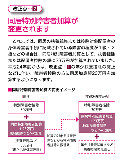 同居特別障害者加算の変更イメージ