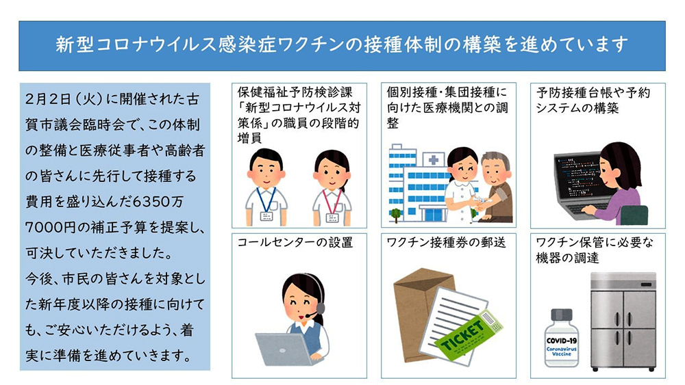 古賀市のワクチン接種体制イメージ図