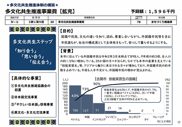 多文化共生推進事業のスキーム図１