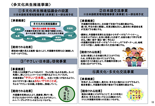 多文化共生推進事業のスキーム図２