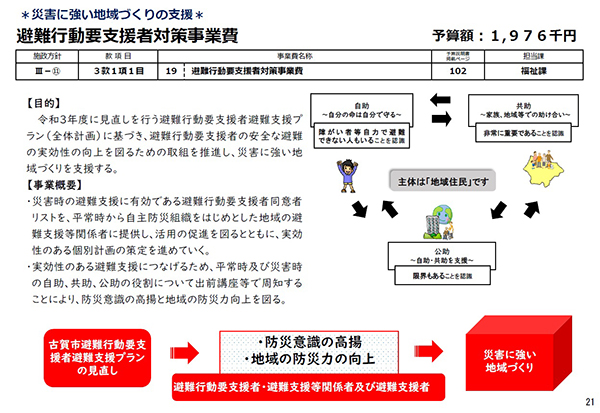 避難行動要支援者対策事業費スキーム図