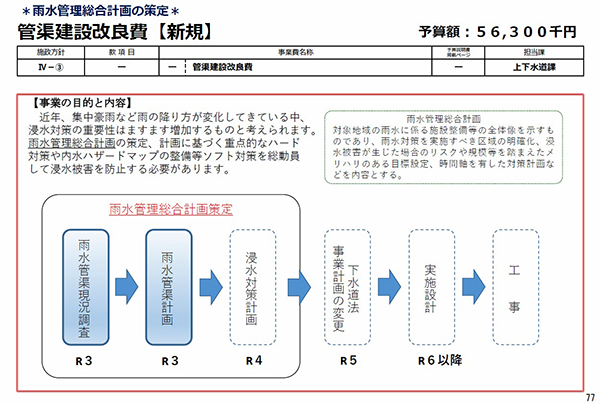 管渠建設改良費スキーム図