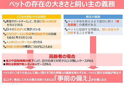 ペットの存在と飼い主の義務