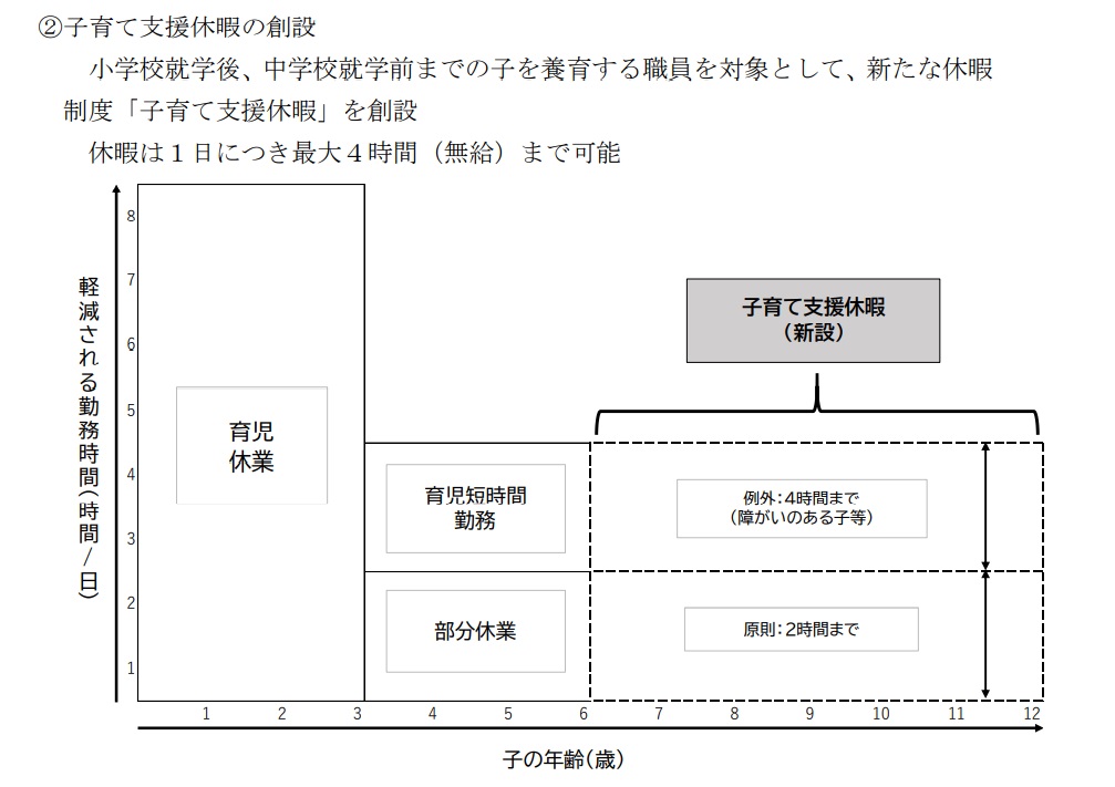 子育て支援休暇