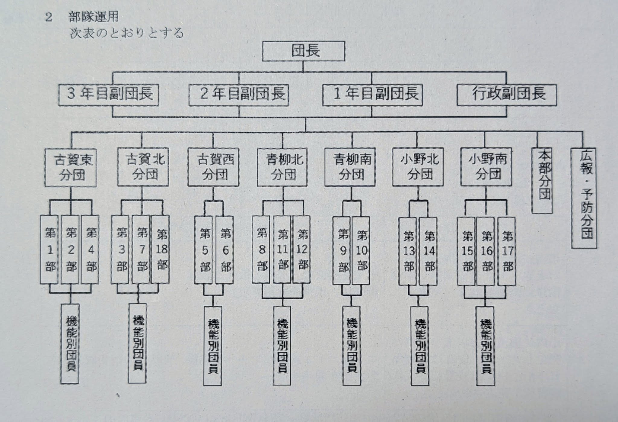 再編