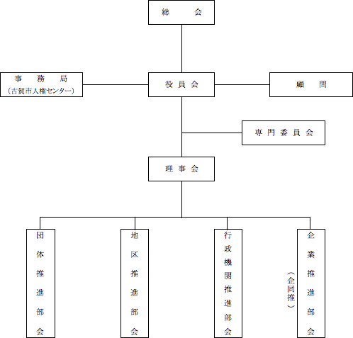 社同推組織図