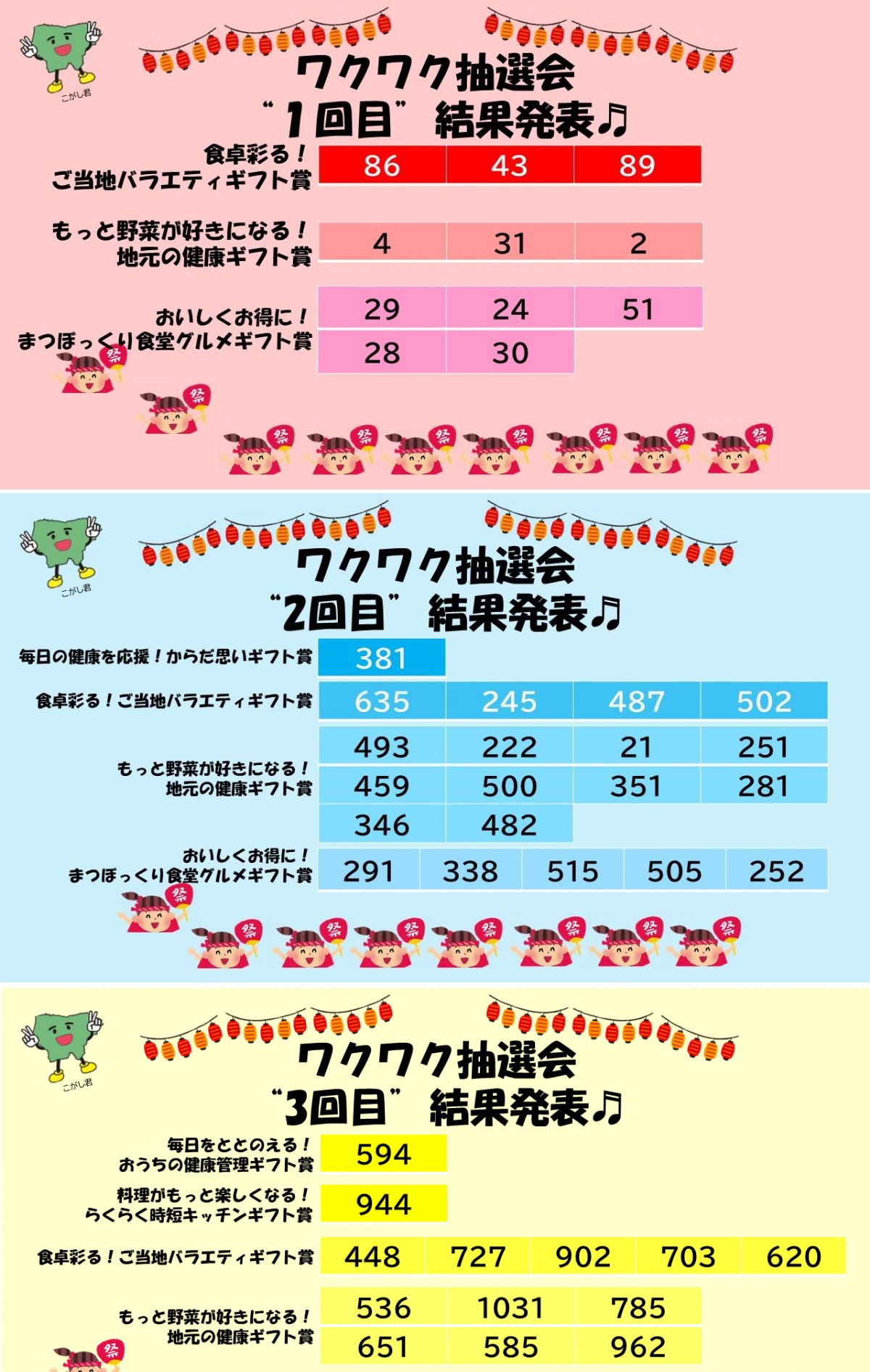 抽選会結果