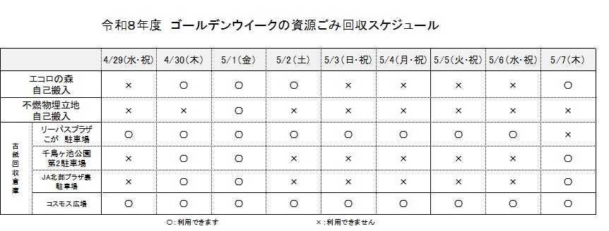 ゴールデンウィーク資源ごみ収集等について