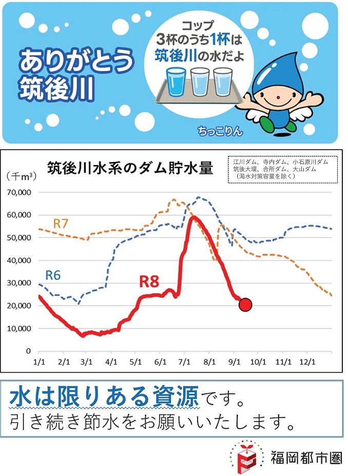節水ポスター