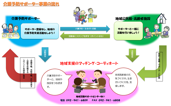 利用の流れ