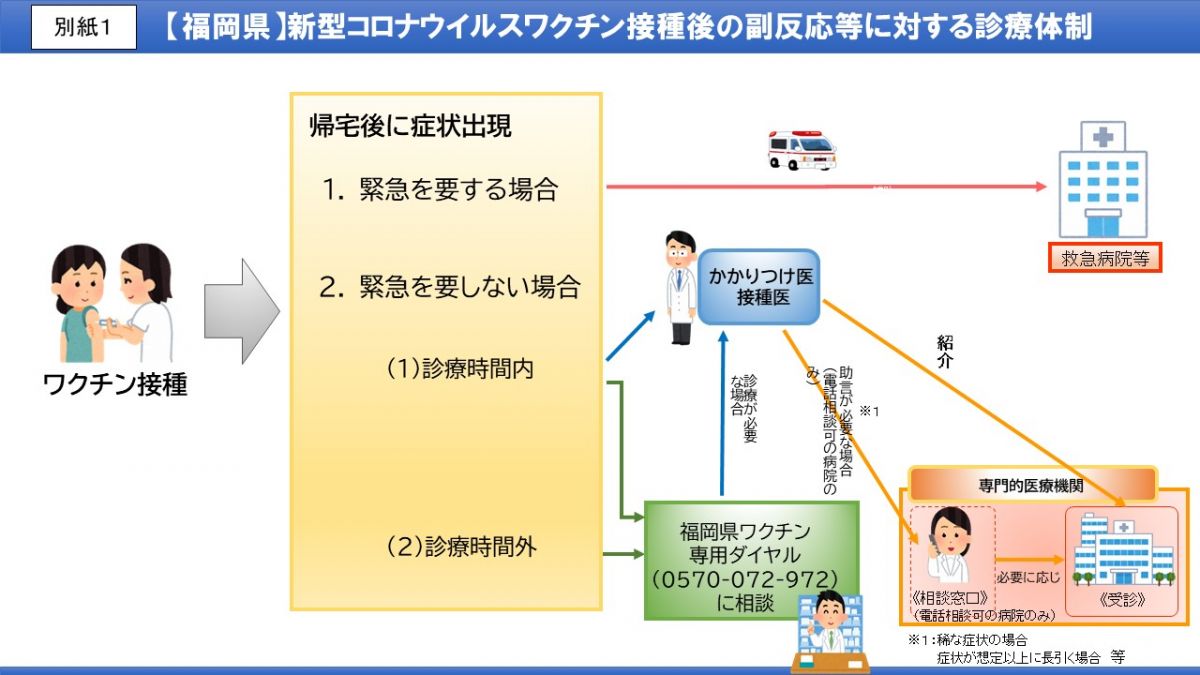 別紙１