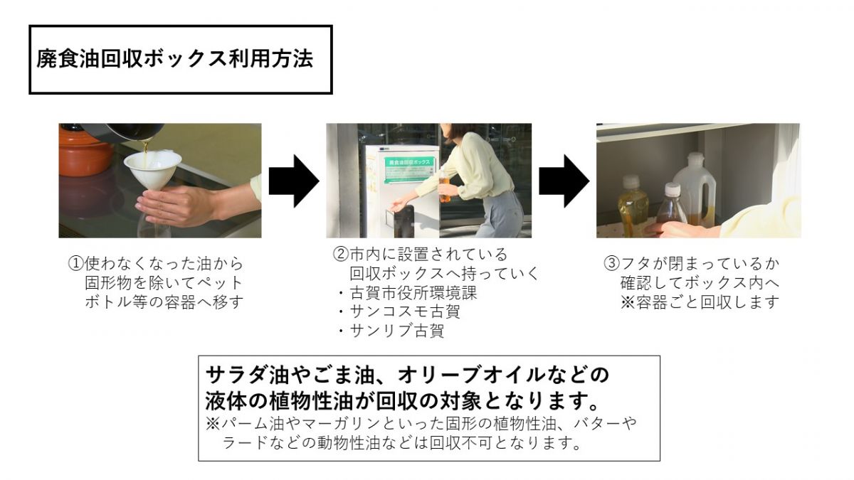 廃食油回収ボックスの利用方法