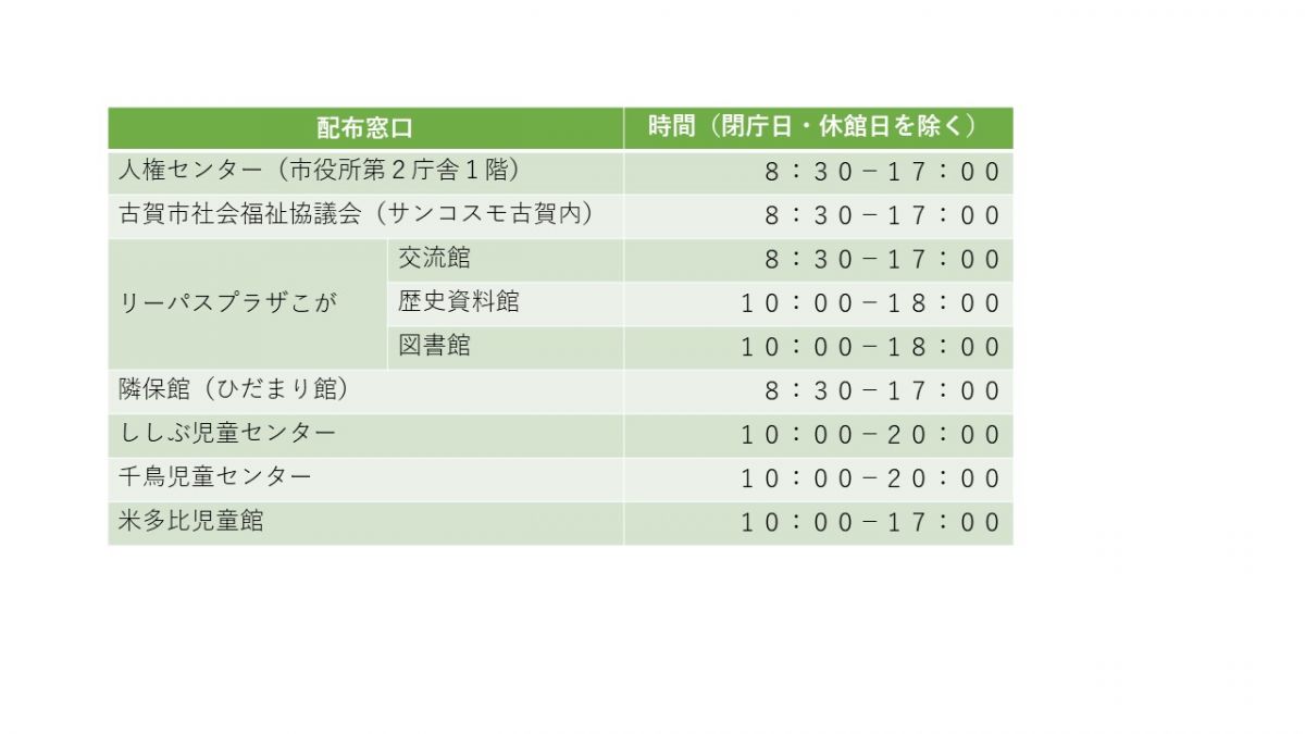 配布場所と時間