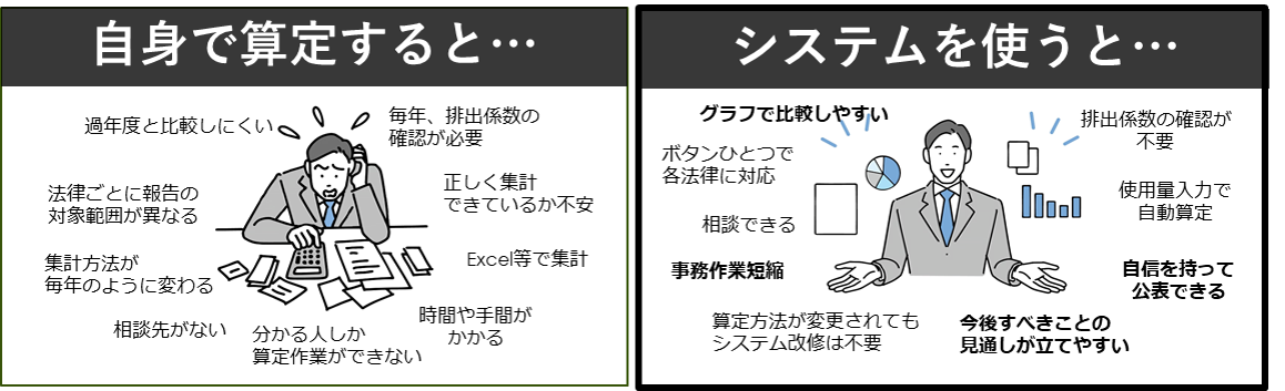 可視化システムを活用したイメージ