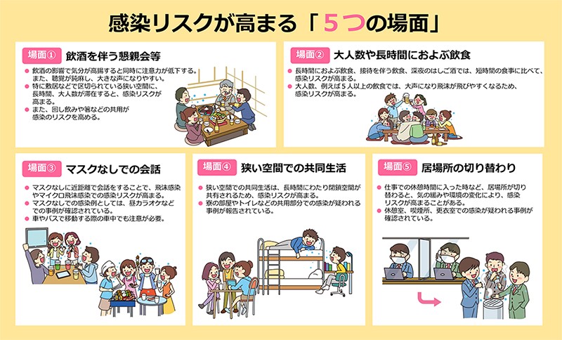 実践例