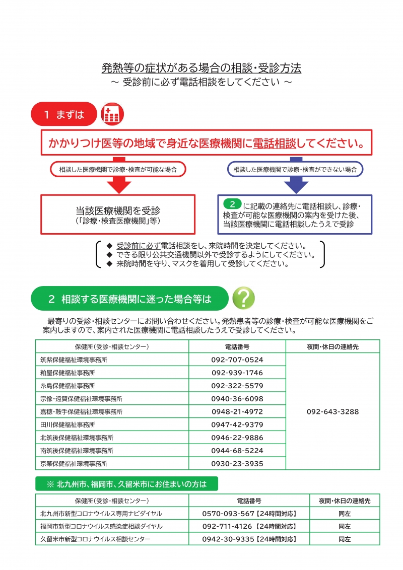 相談受診方法