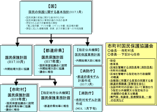 体系、条例