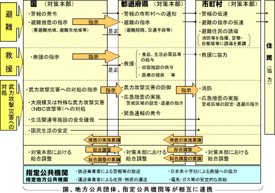 措置の仕組み