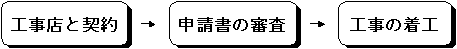 排水設備工事の順序