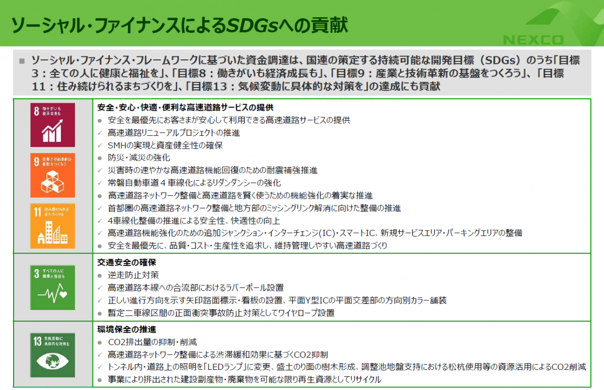 地方創生×SDGs×ESG投資 | 赤川 彰彦 |本 | 通販 | Amazon